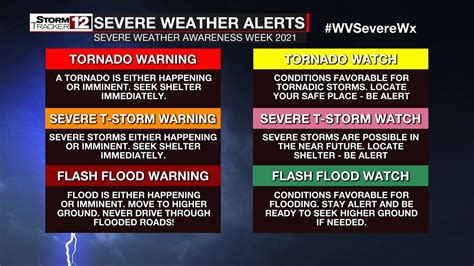 bbc severe weather warnings.